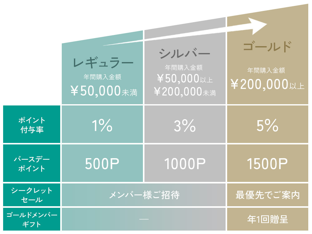 ランク表